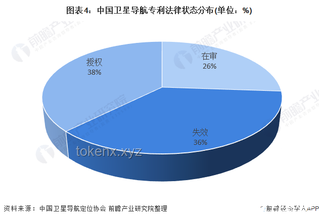 我国卫星导航专利申请全球领先：创新引领未来导航技术