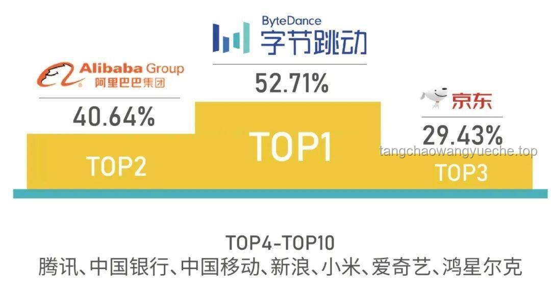字节跳动新人才观：潜力超越资历，求职者逆袭的新机遇？