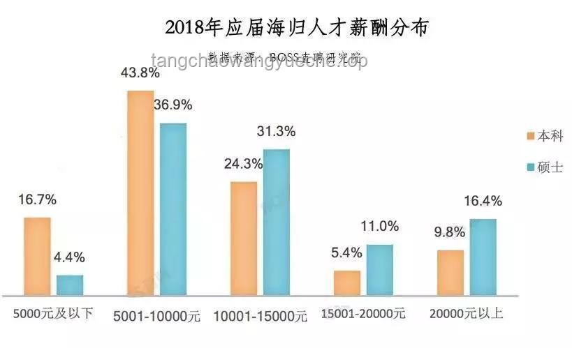 字节跳动新人才观：潜力超越资历，求职者逆袭的新机遇？